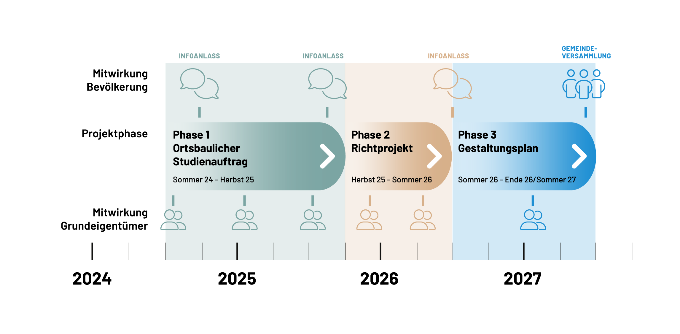 Zeitplan_weiss