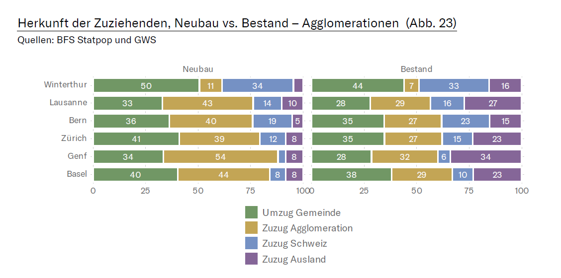 Sotomo_Studie_Herkunft_Zuziehende